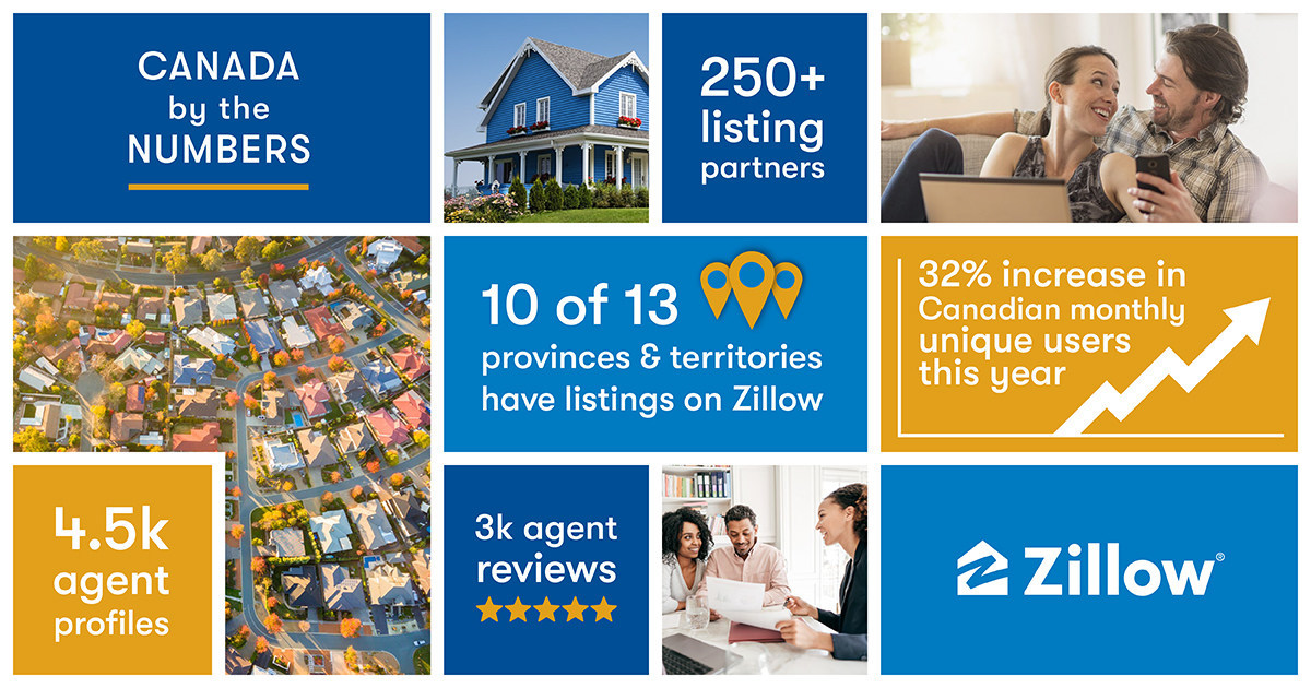 Zillow Now Partners With Over 250 Canadian Brokerages and Franchisors