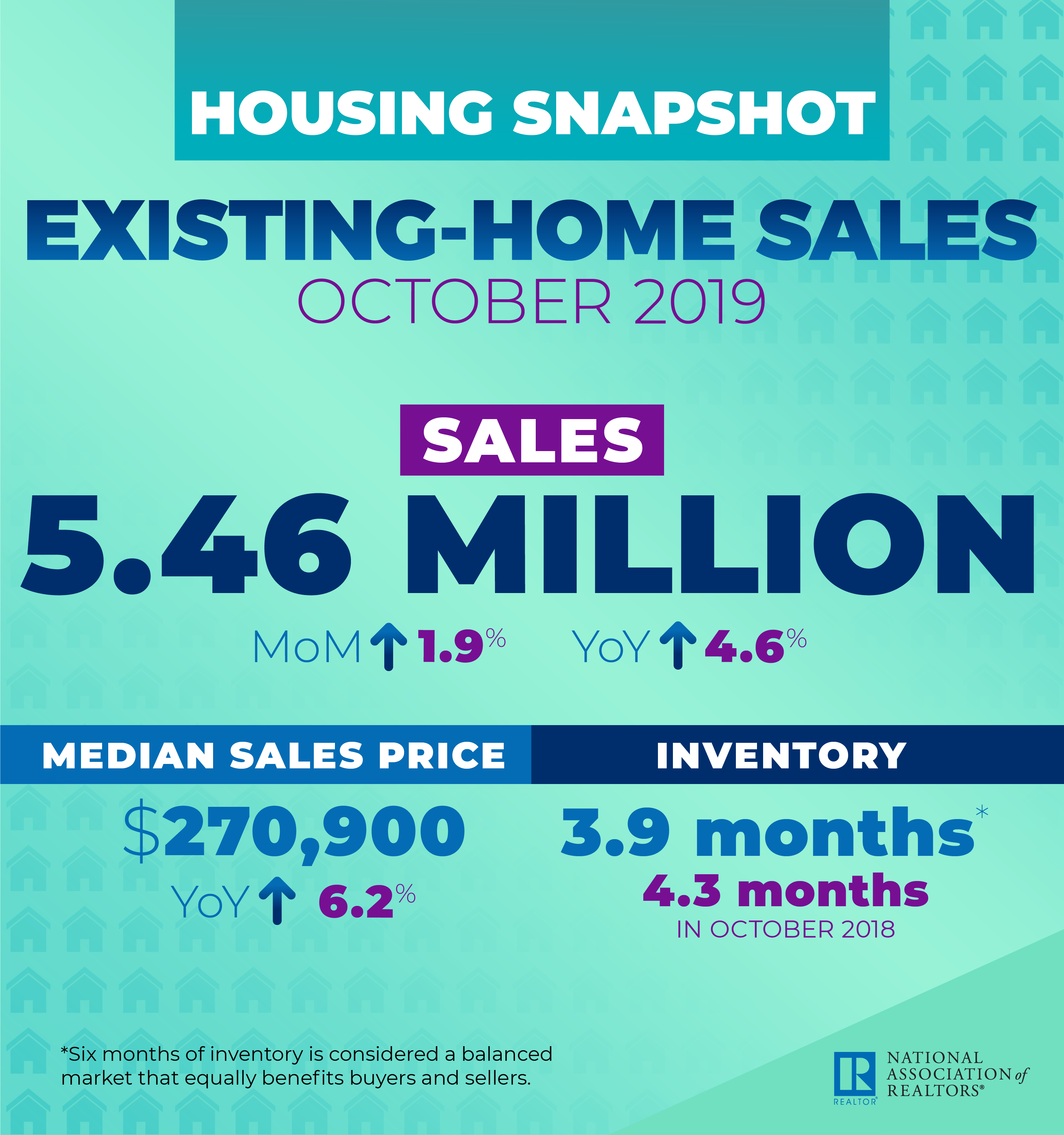 ExistingHome Sales Stack Up — RISMedia