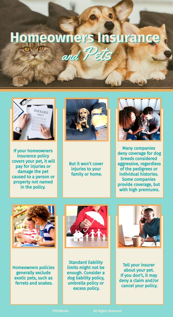 Homeowners Insurance and Pets — RISMedia
