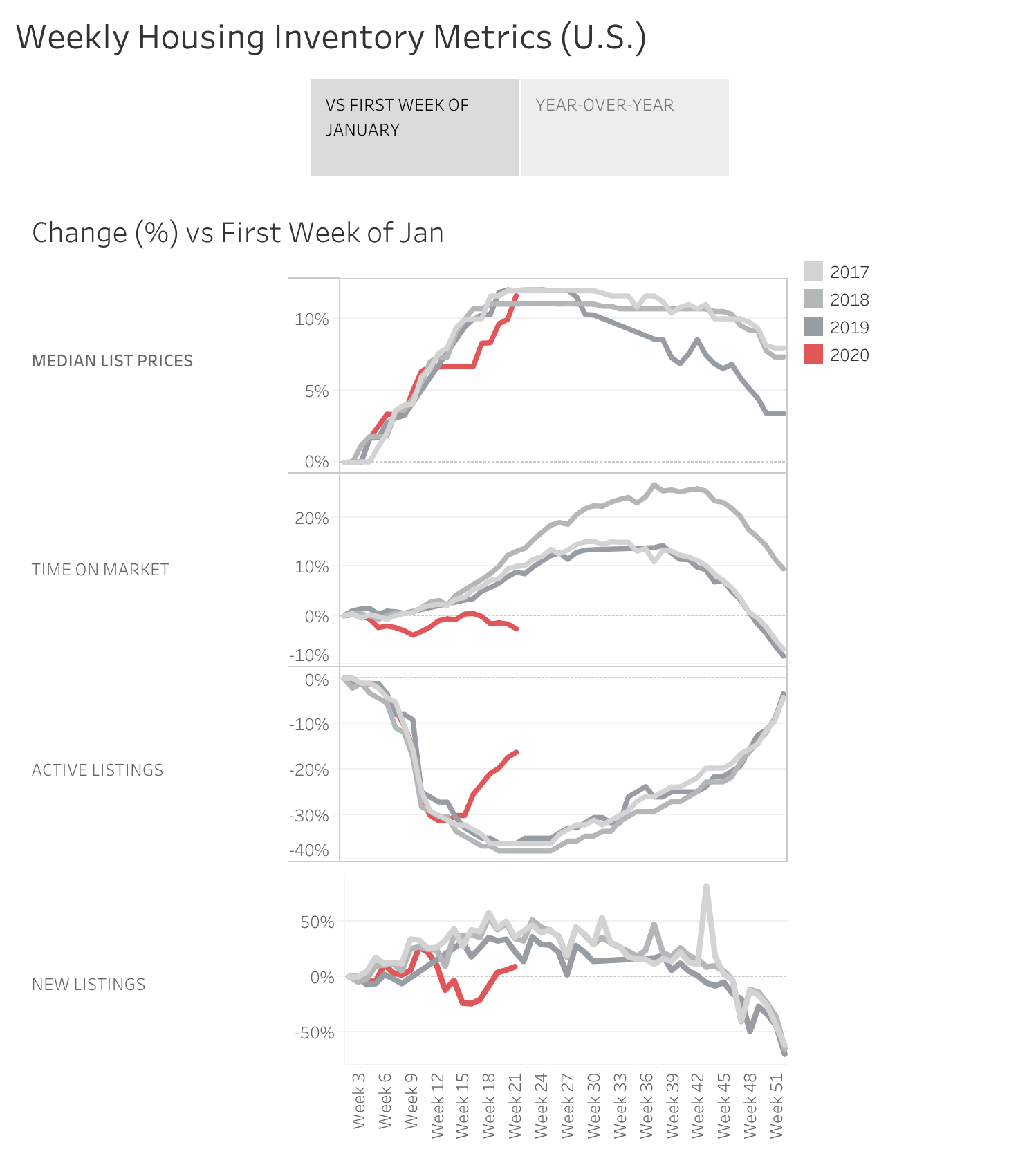 Have Pending Home Sales Hit Bottom? Experts Expect Markets to Rebound ...