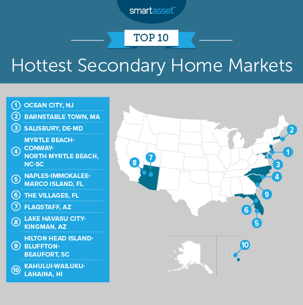 SecondHome Markets Hold Interest, But Lack of Inventory and COVID