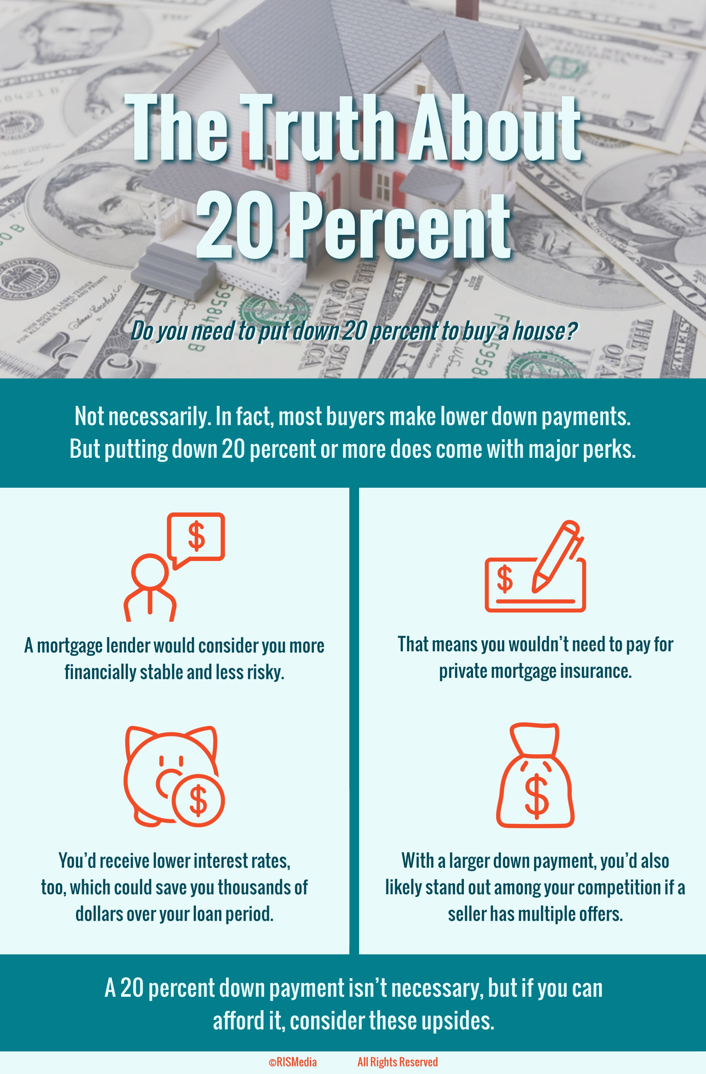 The Truth About 20 Percent RISMedia