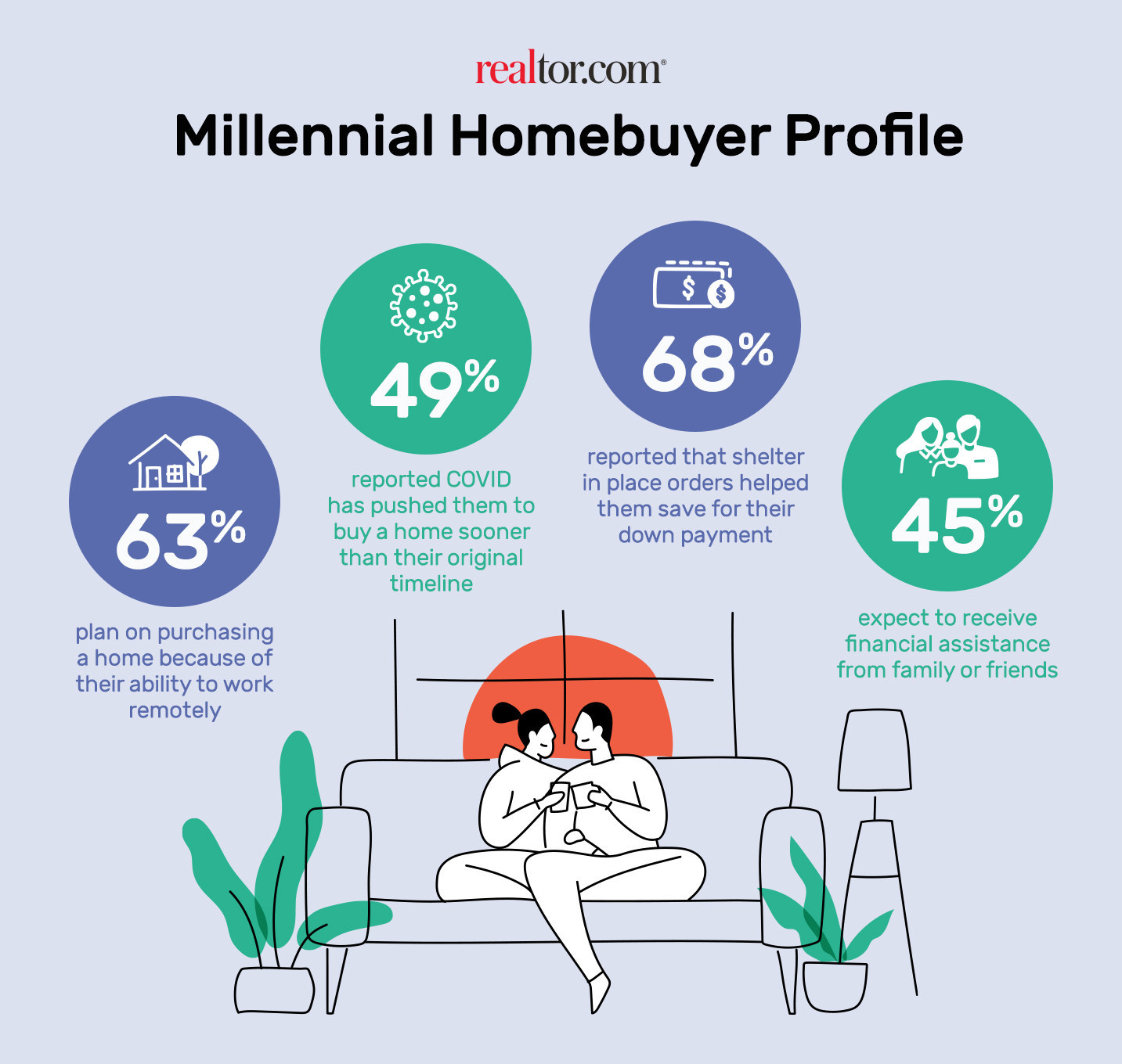 The Millennial Buyer A Change in Trends and Motivation — RISMedia