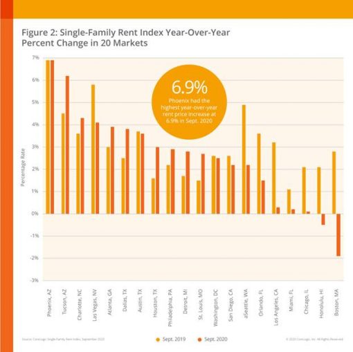rent_index — RISMedia