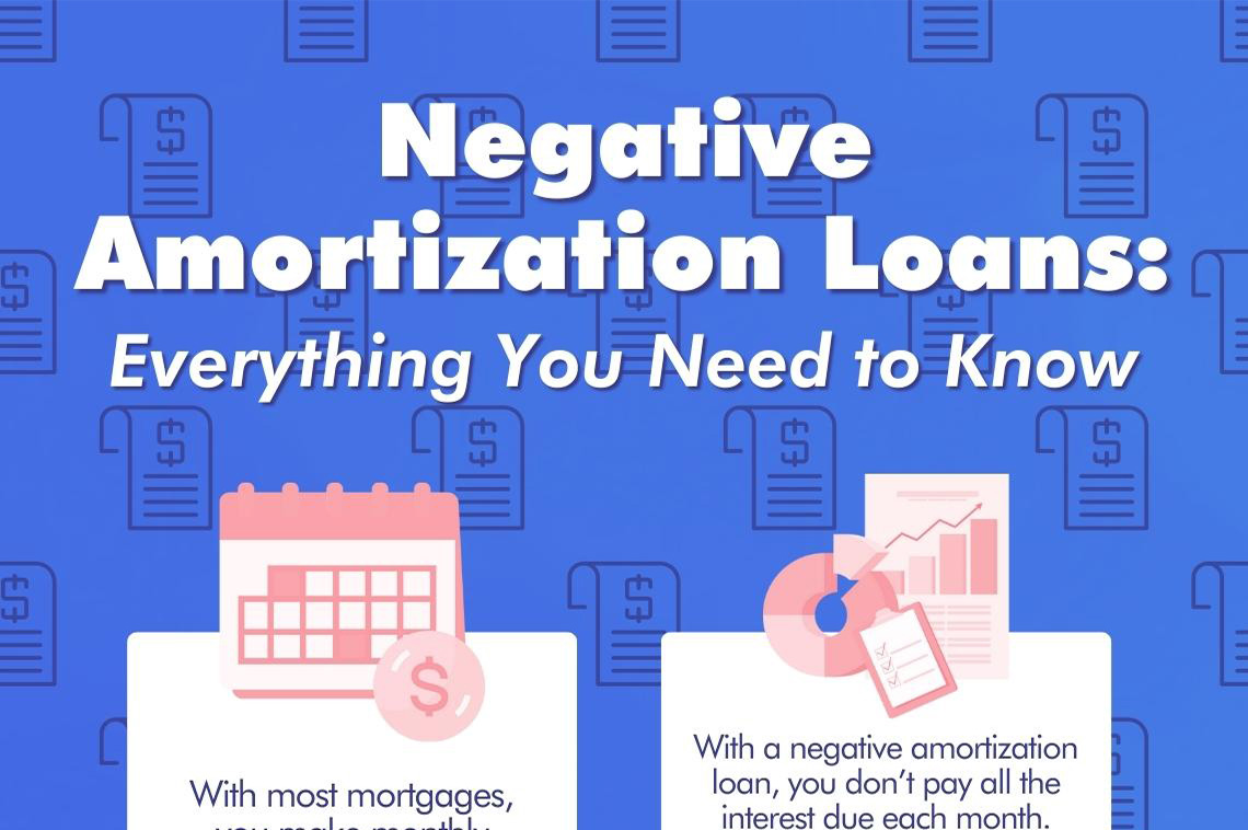 what is a negative amortization