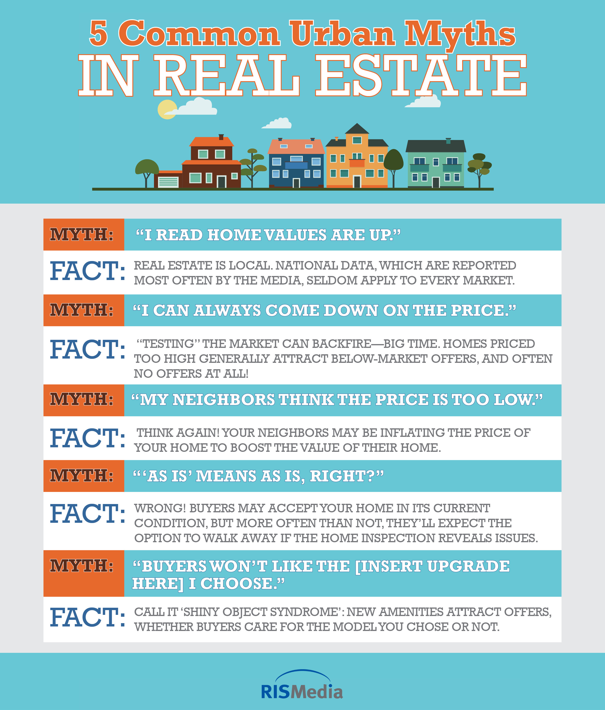 5 Common Urban Myths in Real Estate — RISMedia