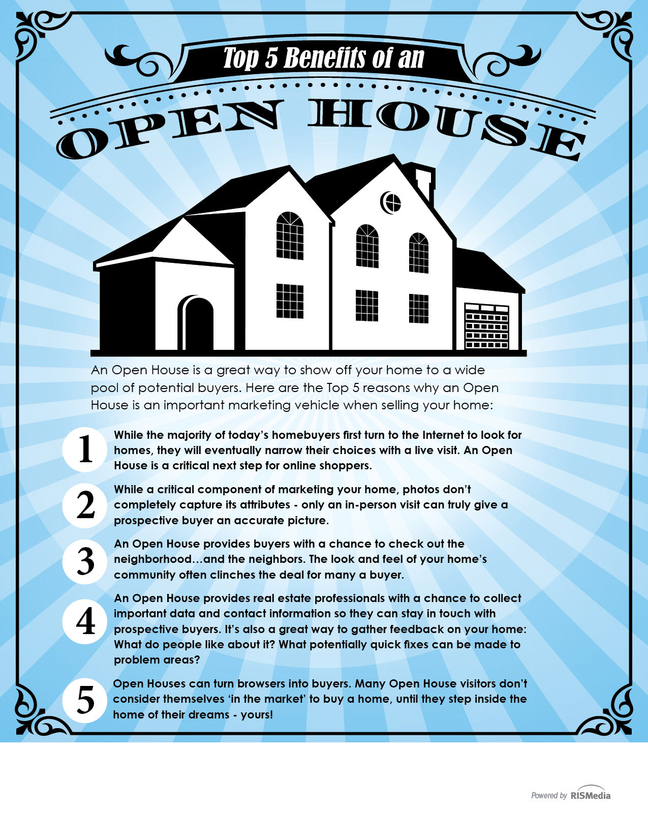 Does Having An Open House Help Sell Your Home House Poster