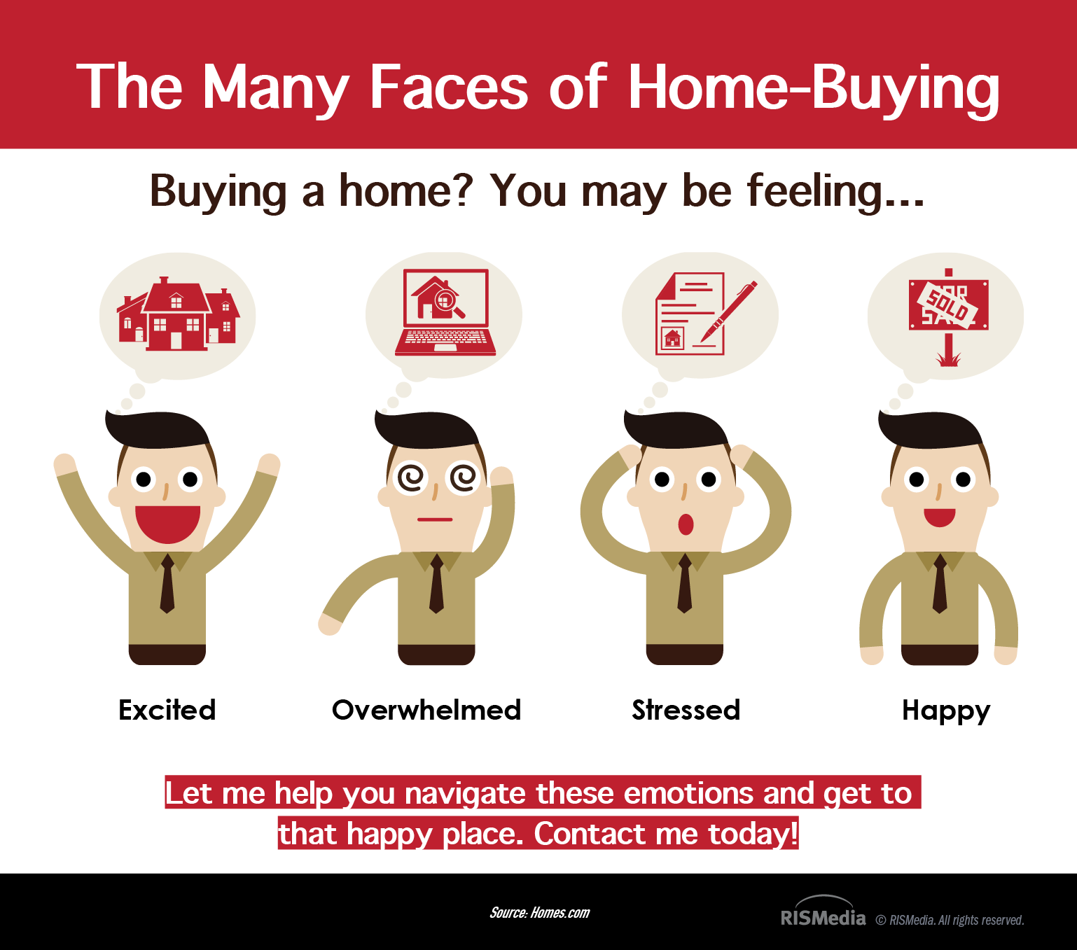 The Many Faces of Home-Buying